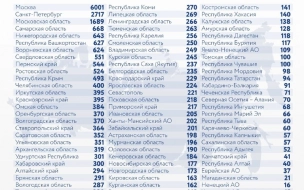 За последние сутки в России зафиксировали 29 362 новых случая заражения коронавирусом