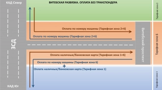 С 29 декабря проезд по Витебской развязке ЗСД станет платным