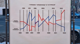 Художники из арт-группы "Явь" создали график "Надежды" и "Страха"