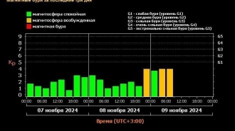 Синоптик сообщил, что магнитная буря продлится ещё два дня