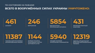 ВС России уничтожили до 200 военных ВСУ на Южно-Донецком направлении