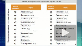 Грозный догоняет Петербург в рейтинге городов России