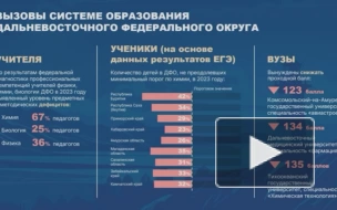 На Дальнем Востоке сократилось число выпускников, не сдавших ЕГЭ