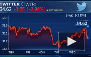 Акции Twitter упали более чем на 3% после массового взлома аккаунтов