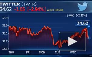 Акции Twitter упали более чем на 3% после массового взлома аккаунтов