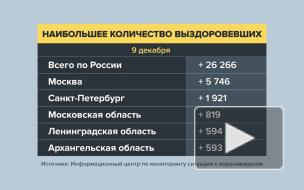 В России зафиксировано 26 190 новых случаев заражения коронавирусом