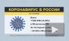 В России за сутки выявили 24 522 случая заражения коронавирусом. Это максимум с 19 июля