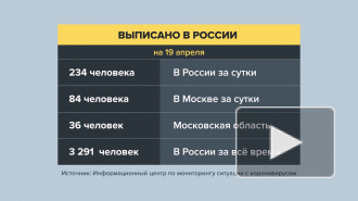 Перечислены регионы России с новыми случаями коронавируса на 19 апреля