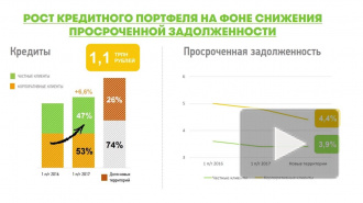 На Северо-Западе сокращается процент просроченной задолженности юридических и физических лиц по кредитам