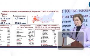 Попова оценила ситуацию с коронавирусом в России