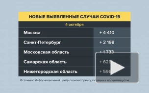 Суточный прирост заразившихся COVID-19 в РФ стал максимальным со 2 января