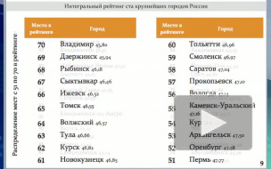 Грозный догоняет Петербург в рейтинге городов России