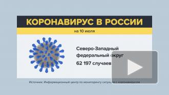 За последнюю неделю количество заболевших COVID-19 в Ненецком АО увеличилось почти вдвое