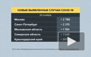 В России выявили минимальное число заболевших COVID-19 с конца октября