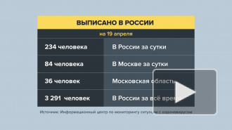 В Петербурге ещё 114 человек заболели коронавирусом