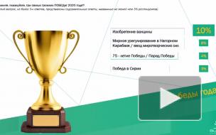 Россияне назвали главную победу 2020 года
