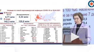 Попова оценила ситуацию с коронавирусом в России