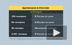 Число госпитализированных с коронавирусом в Москве не увеличивается