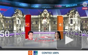 Кастильо победил во втором туре президентских выборов в Перу