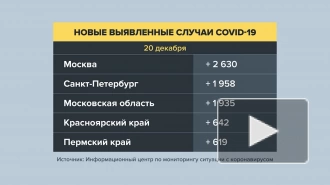 В России за сутки выявили 27 022 заболевших COVID-19