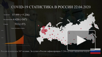 Большинство умерших от коронавируса в Москве поздно обратились к врачам