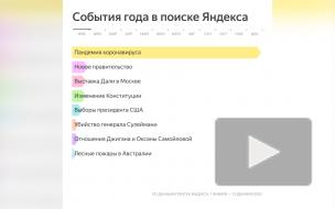 Яндекс рассказал, что интересовало россиян в 2020 году 