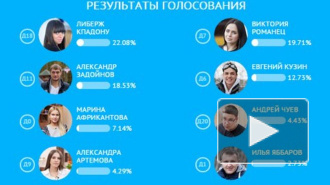 "Дом 2": свежие серии - результаты голосования ЧГ - неожиданные, сбой в смс-голосовании, Элину уличили во лжи