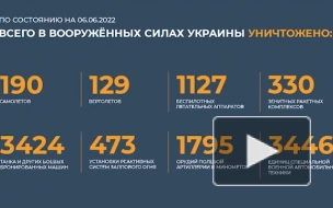 ВС России за время спецоперации уничтожили 190 украинских самолетов