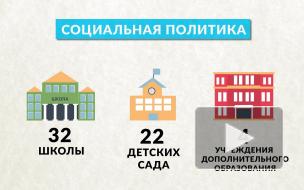 Инфографика: Выборгский район подвел итоги года