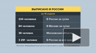 Число госпитализированных с коронавирусом в Москве не увеличивается