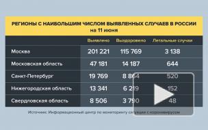 В Москве от коронавируса вылечились ещё 2236 пациентов 