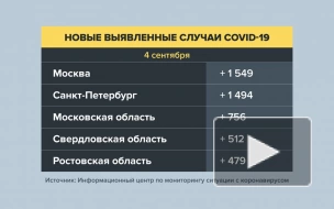 В России выявили 18 780 случаев заражения коронавирусом за сутки