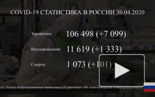 В России зафиксировано 7 099 новых случаев заражения коронавирусом