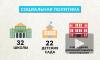 Инфографика: Выборгский район подвел итоги года