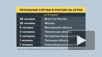 В России впервые выявлено за сутки более 6000 больных коронавирусом