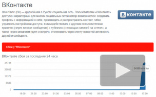 Пользователи "ВКонтакте" пожаловались на сбои в работе соцсети