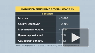 В России выявили 30 752 заразившихся коронавирусом за сутки. Это минимум с 13 октября