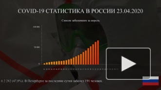 За сутки в России зафиксировано 4 774 случая заражения коронавирусом